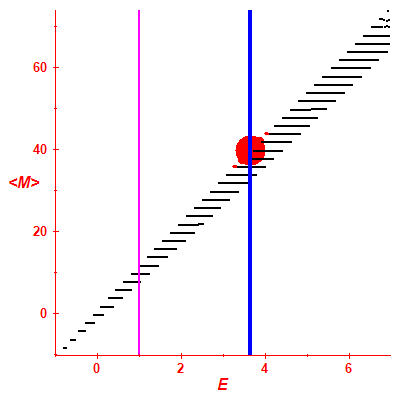 Peres lattice <M>